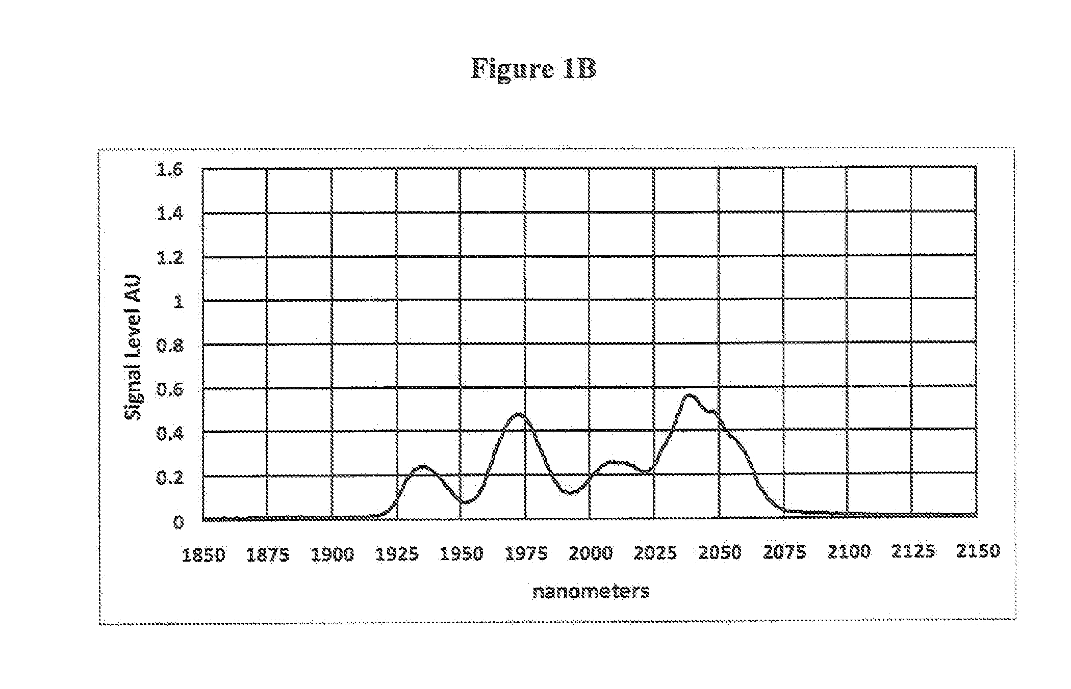 Controlling the detectability of an article and method for authenticating the article