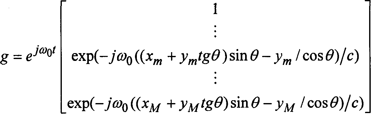 Space radiation source DOA estimation method based on non-orthogonal decomposition