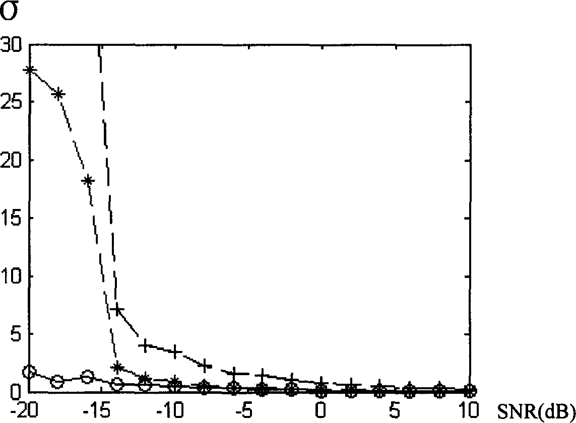 Space radiation source DOA estimation method based on non-orthogonal decomposition