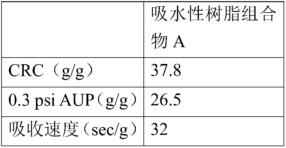 Method for preparing deodorization type polyacrylic acid series water absorbing resin