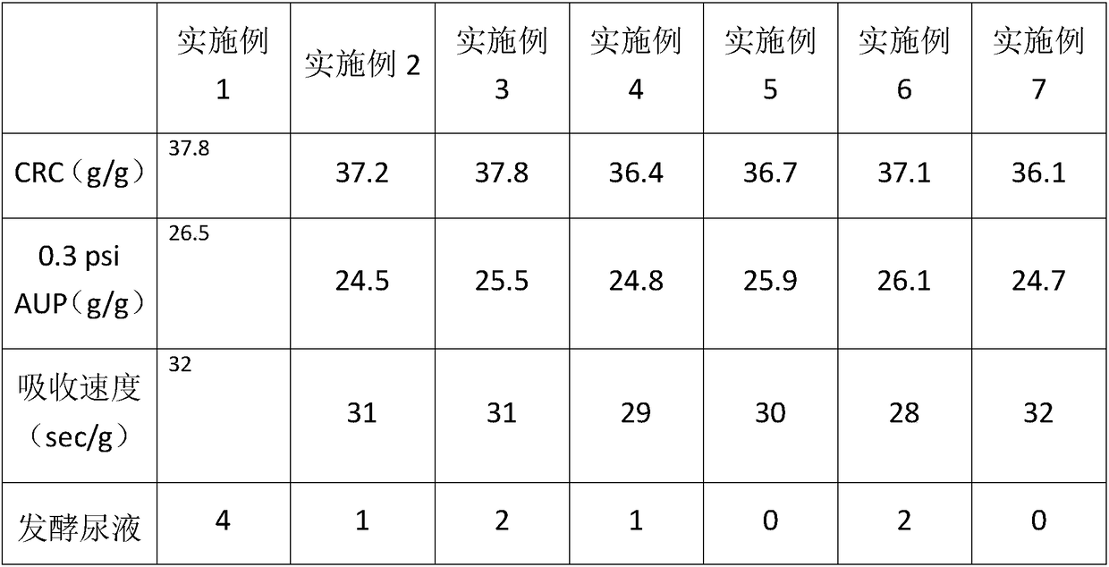 Method for preparing deodorization type polyacrylic acid series water absorbing resin