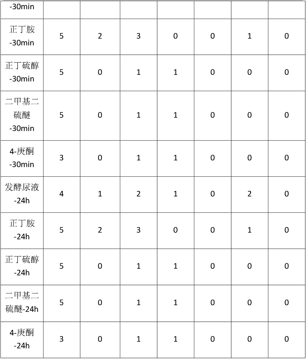 Method for preparing deodorization type polyacrylic acid series water absorbing resin