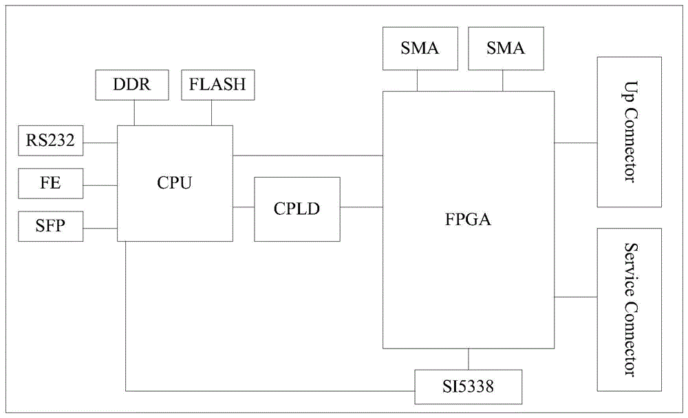 Code type data, apparatus and test method for automatically testing chip MDIO bus protocol