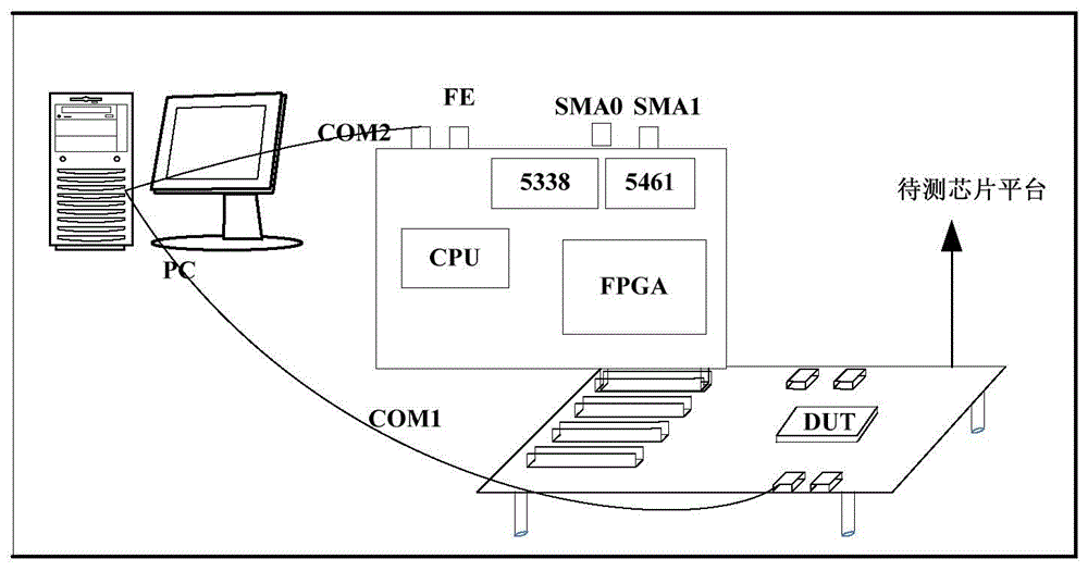 Code type data, apparatus and test method for automatically testing chip MDIO bus protocol