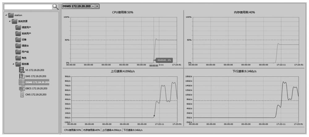 Service performance monitoring method and system, and terminal