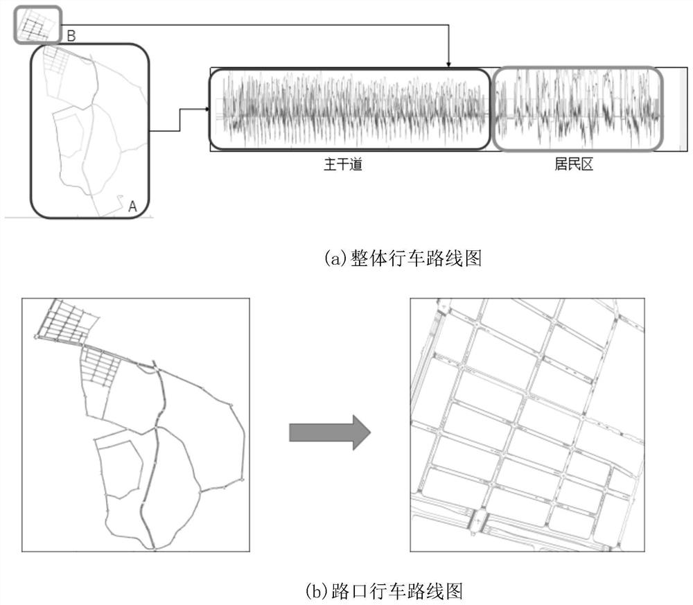 Research methods for evaluating driver's cognitive performance based on driving behavior