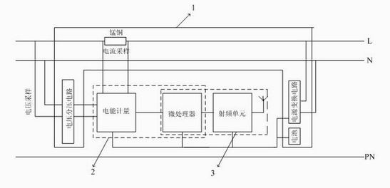 Electrical equipment energy-consumption monitoring power wire integrating wireless network communication function