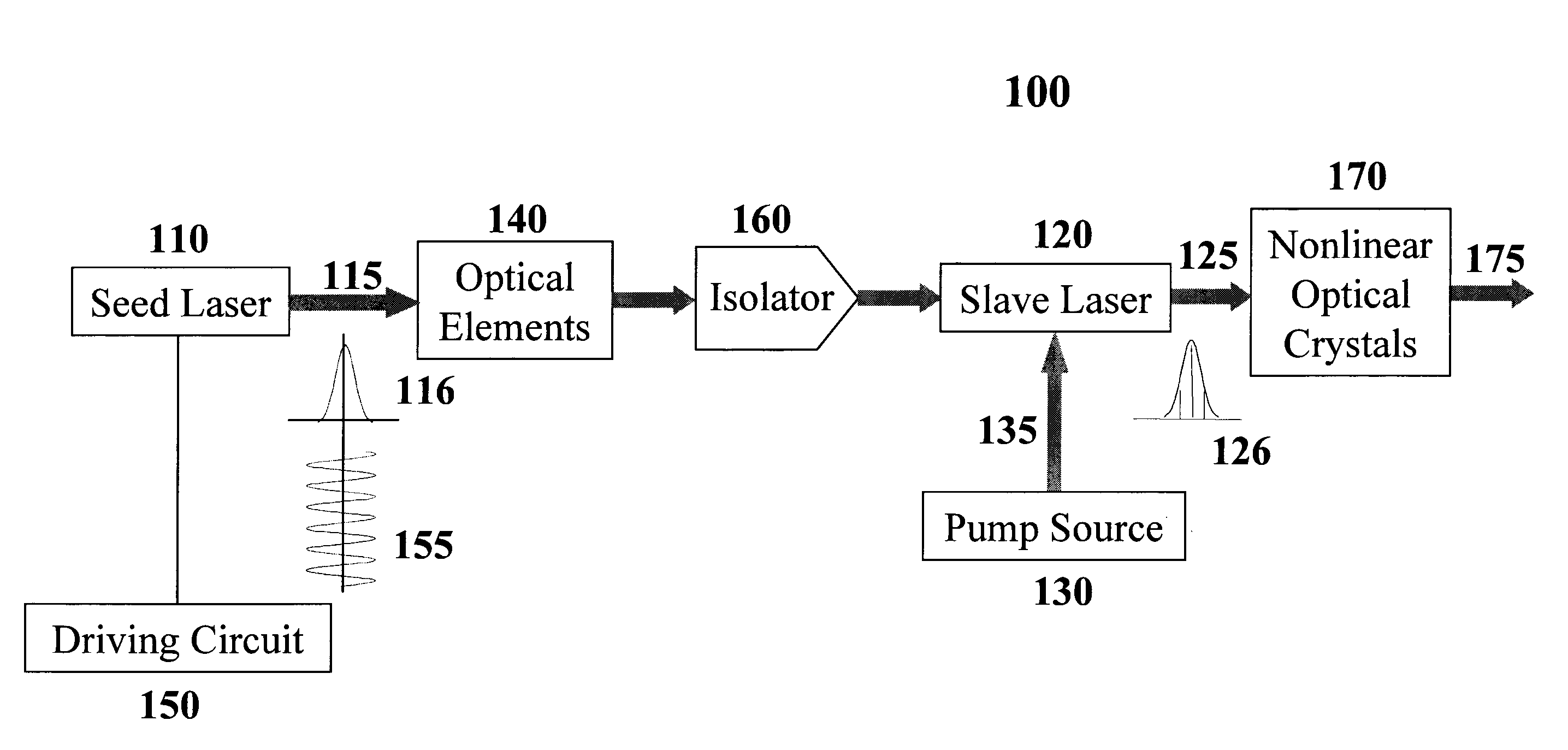 Method and apparatus for producing UV laser from all-solid-state system
