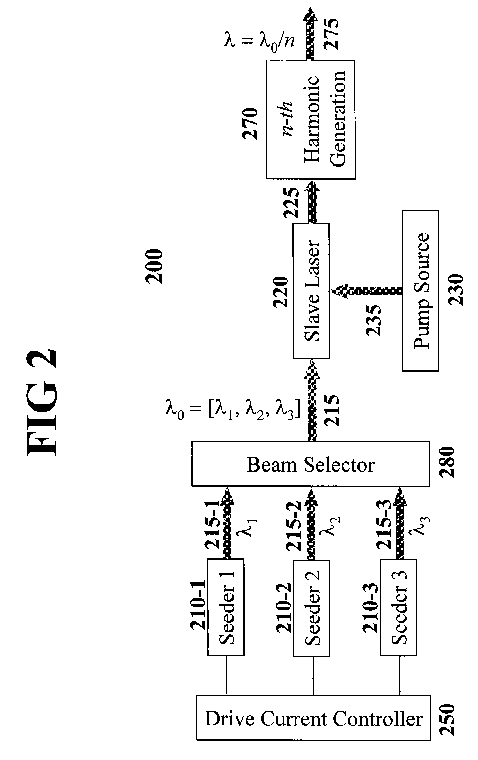 Method and apparatus for producing UV laser from all-solid-state system