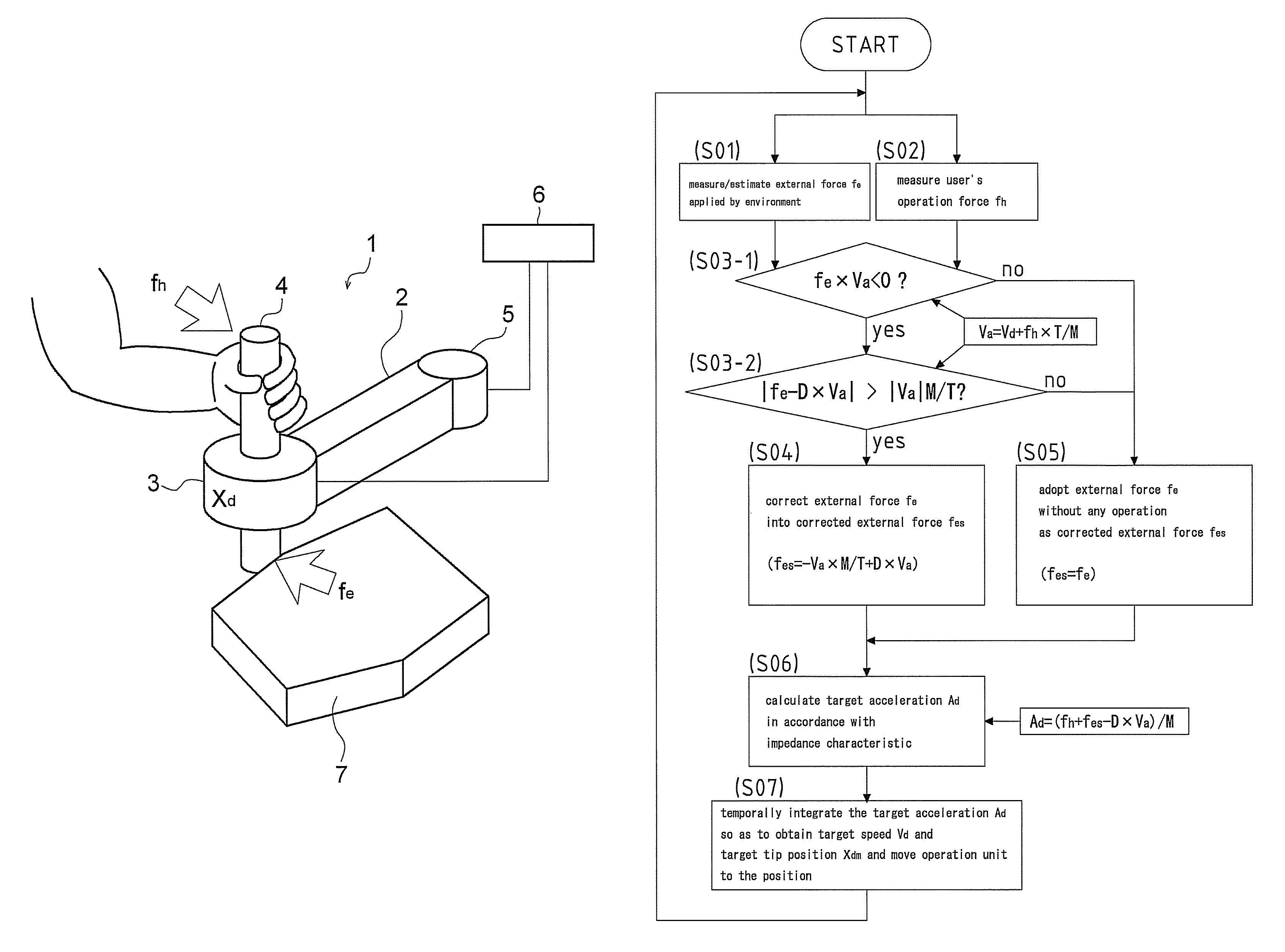 Power assist device and its control method