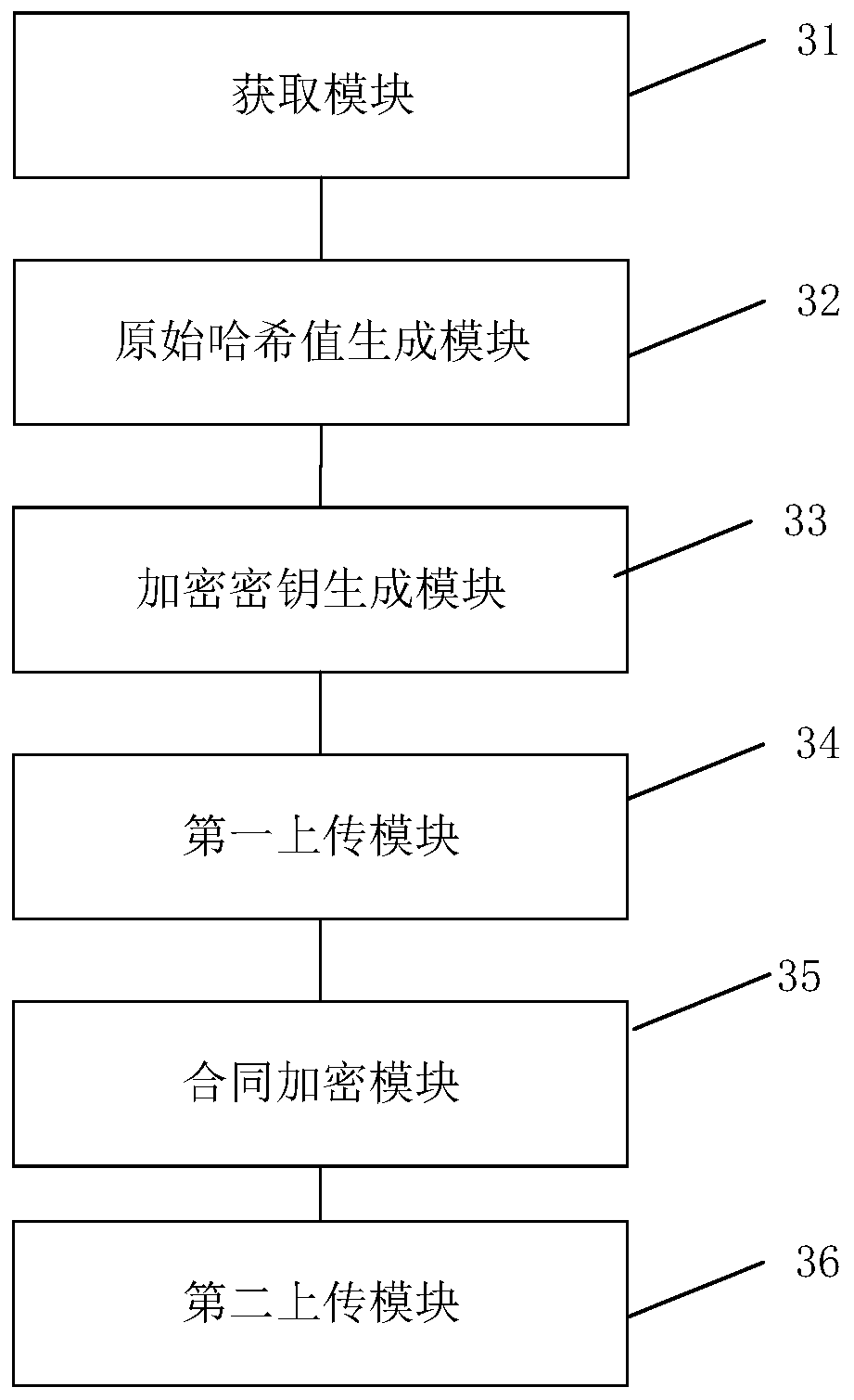 Electronic contract data encryption storage method and signing client
