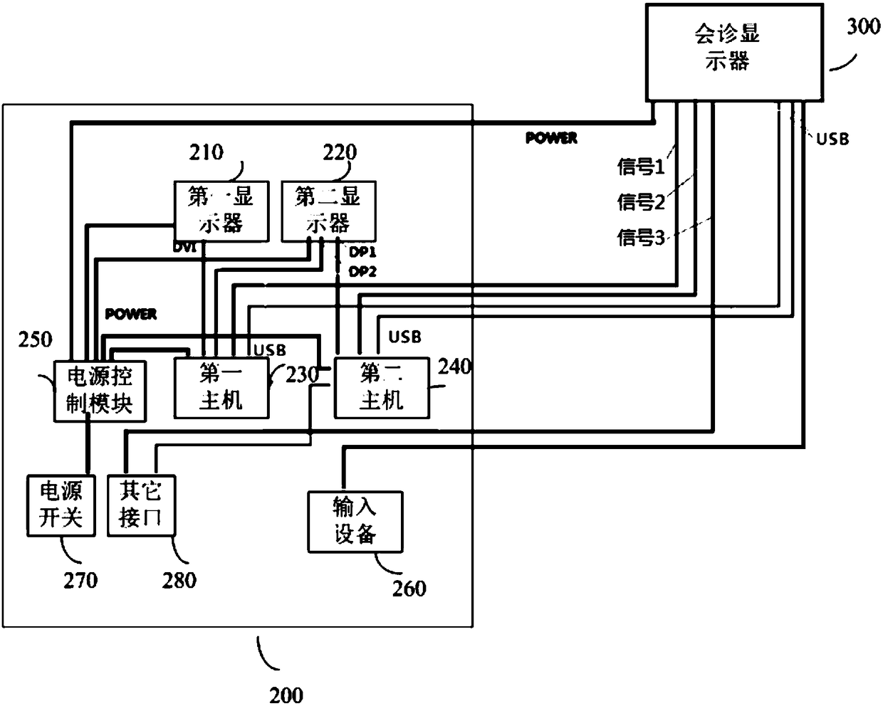 Display control system for medical consultation workstation