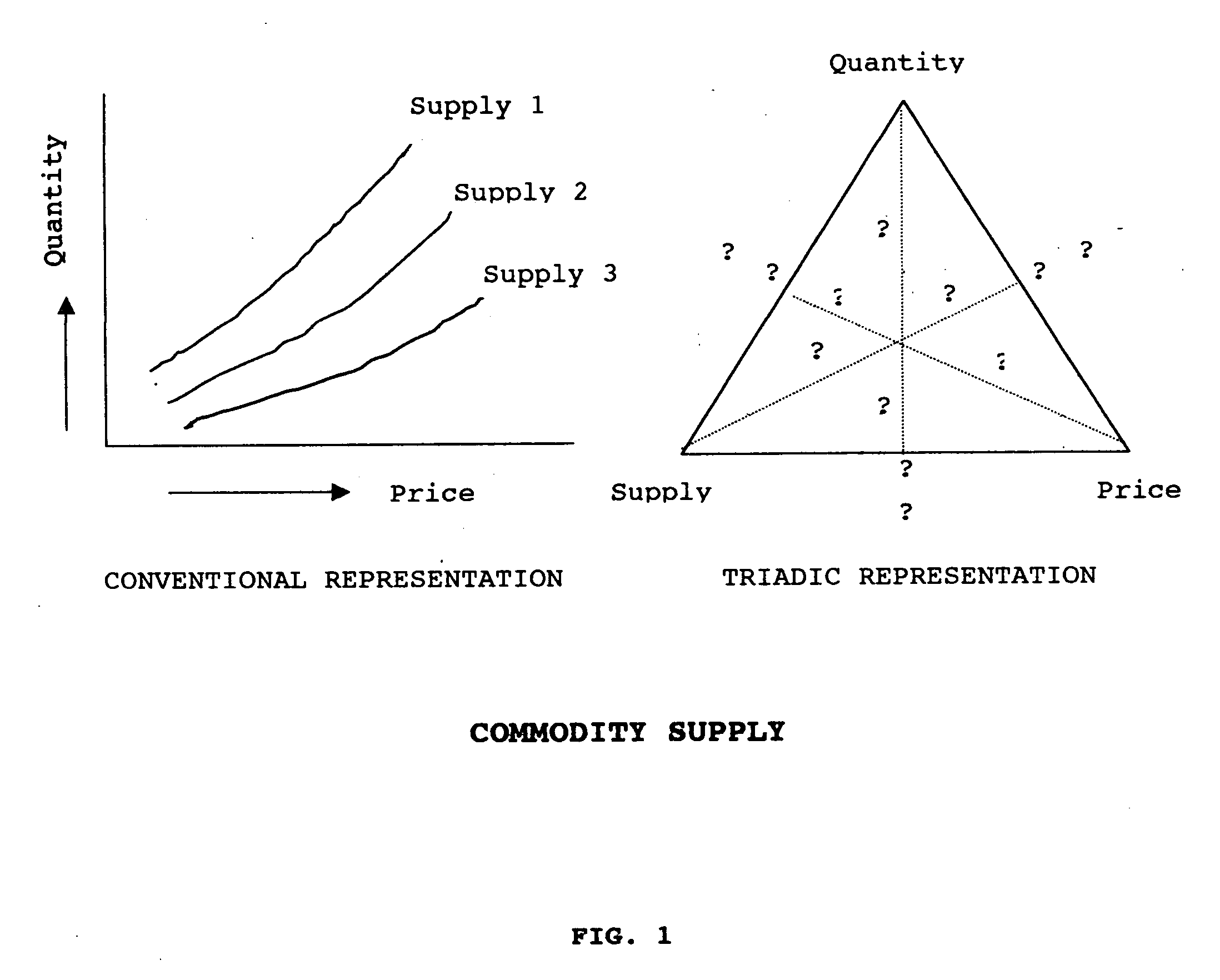 Multi-purpose context generator