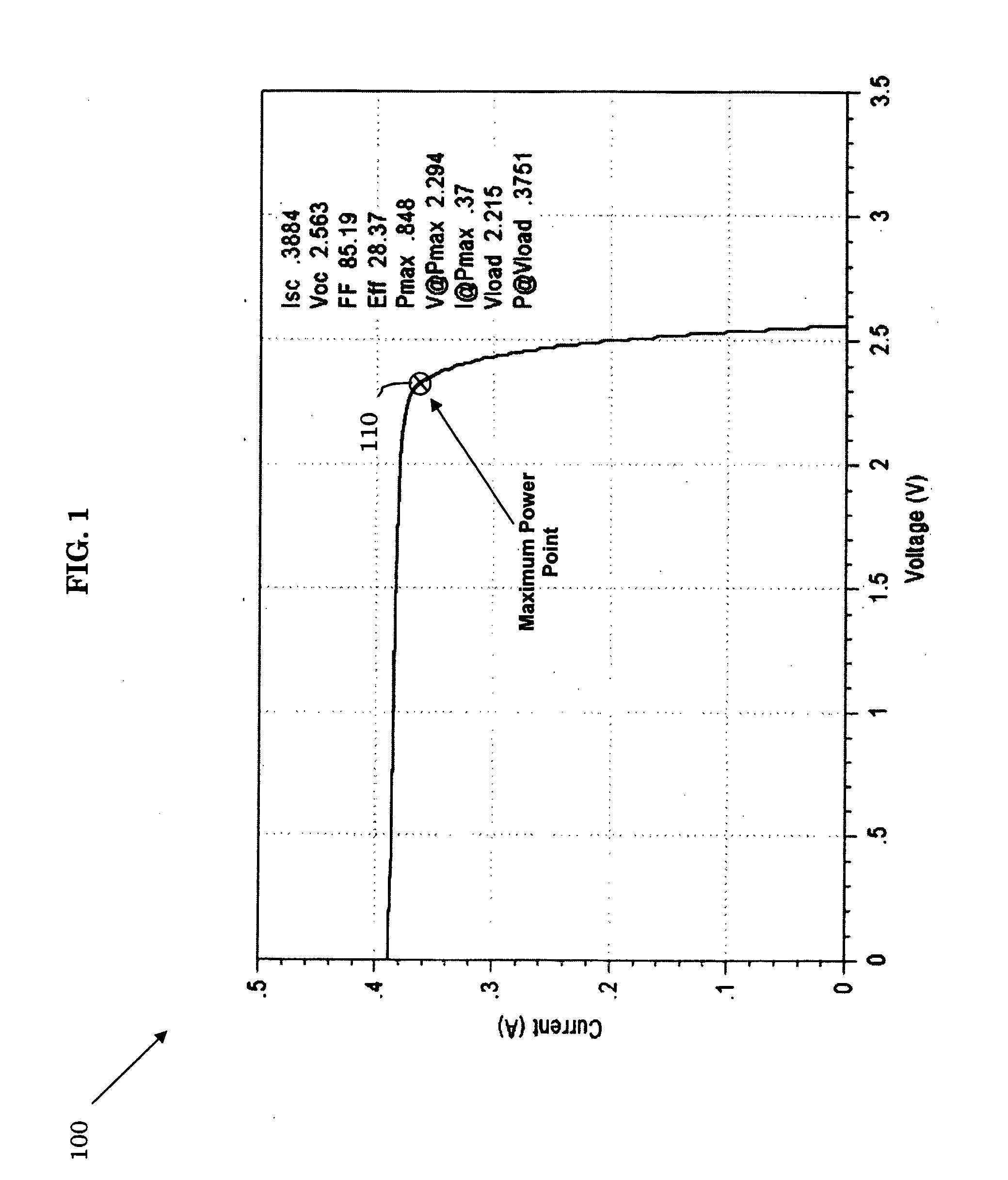 Systems and Methods for Providing Maximum Photovoltaic Peak Power Tracking