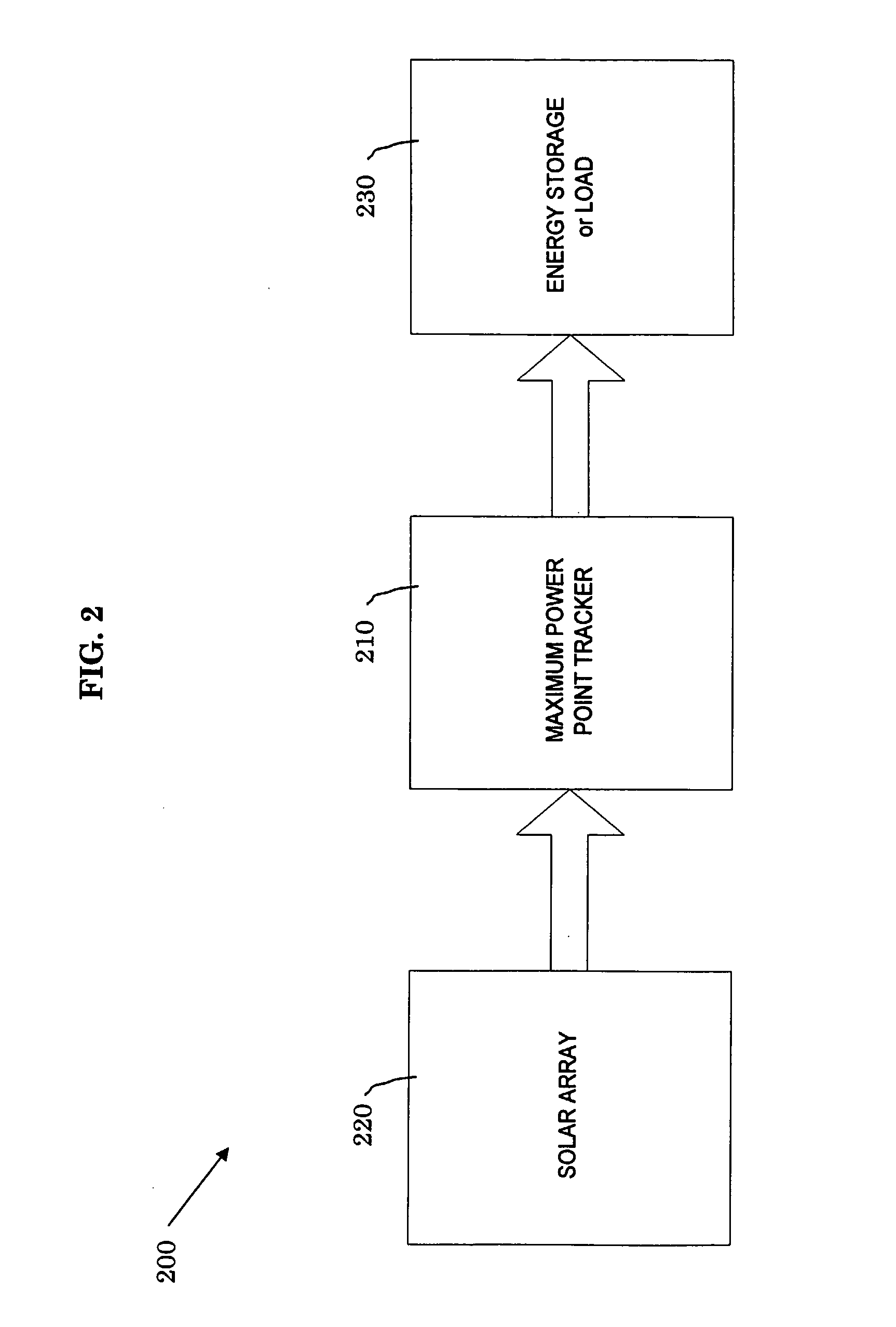 Systems and Methods for Providing Maximum Photovoltaic Peak Power Tracking
