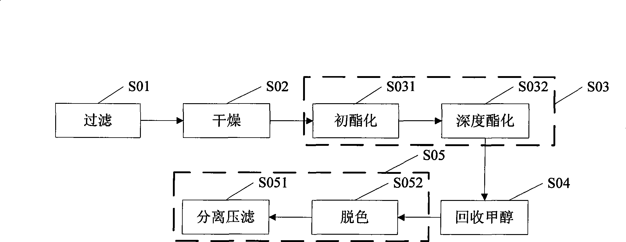 Method for preparing biodiesel