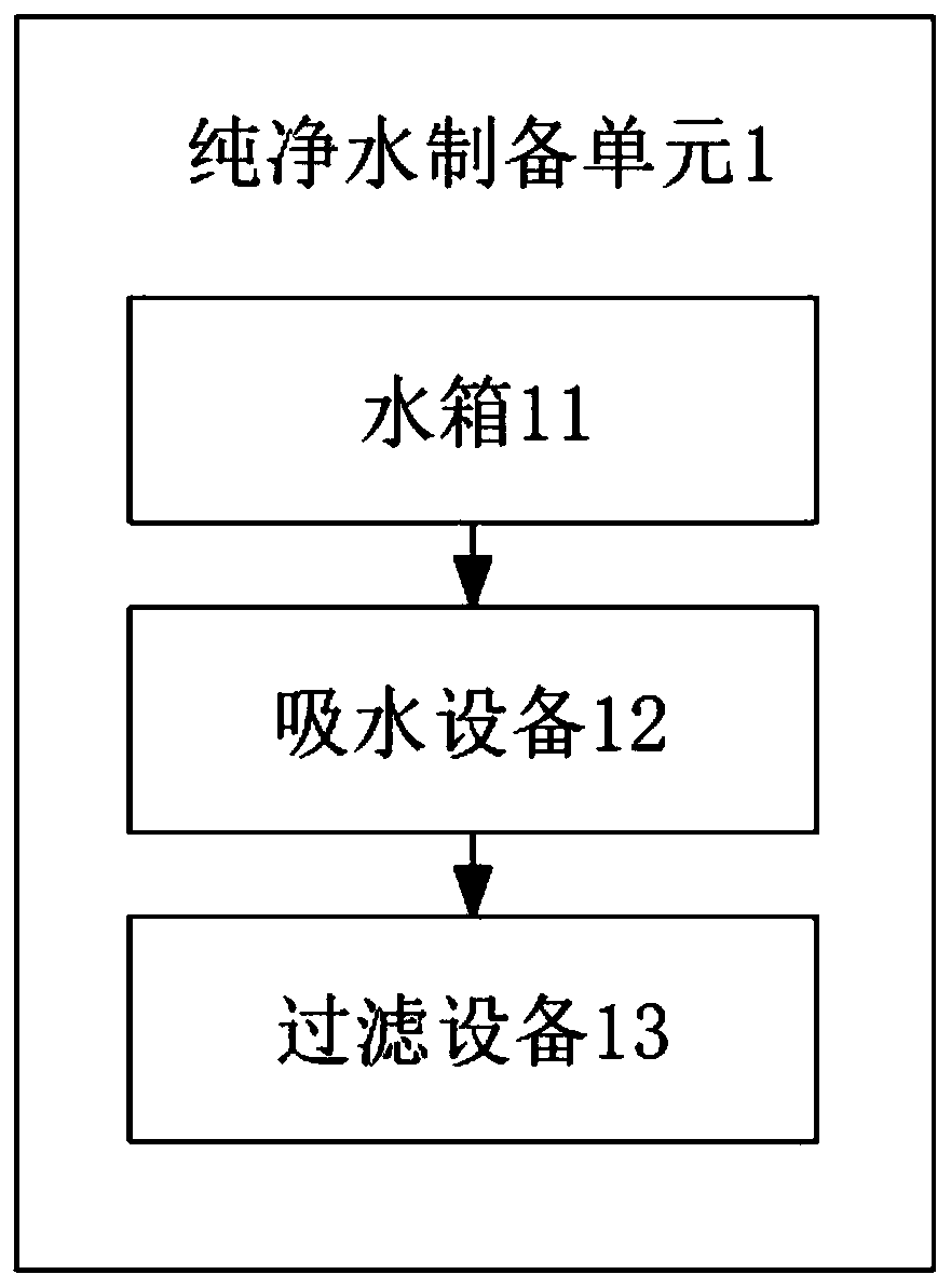 Preparation system and method based on disinfectant fluid