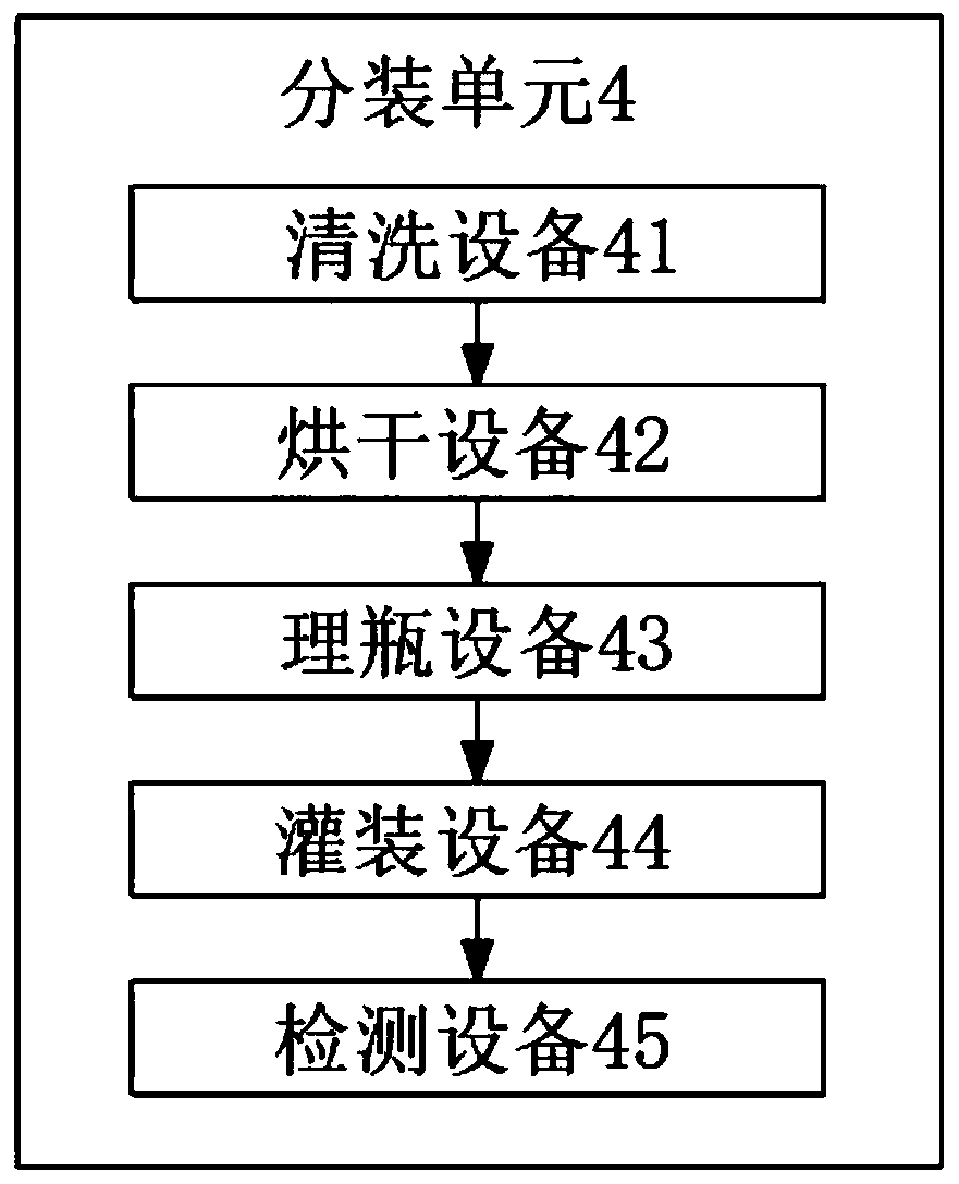 Preparation system and method based on disinfectant fluid