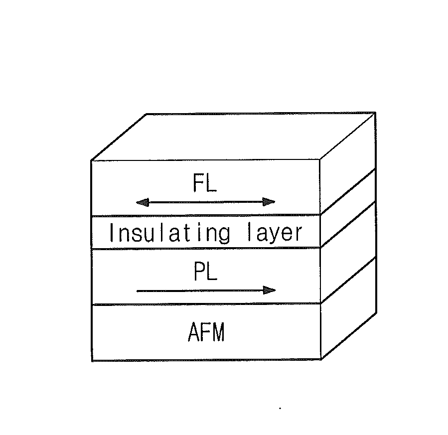 Magnetic Tunnel Junction Device Having Amorphous Buffer Layers That Are Magnetically Connected Together And That Have Perpendicular Magnetic Anisotropy