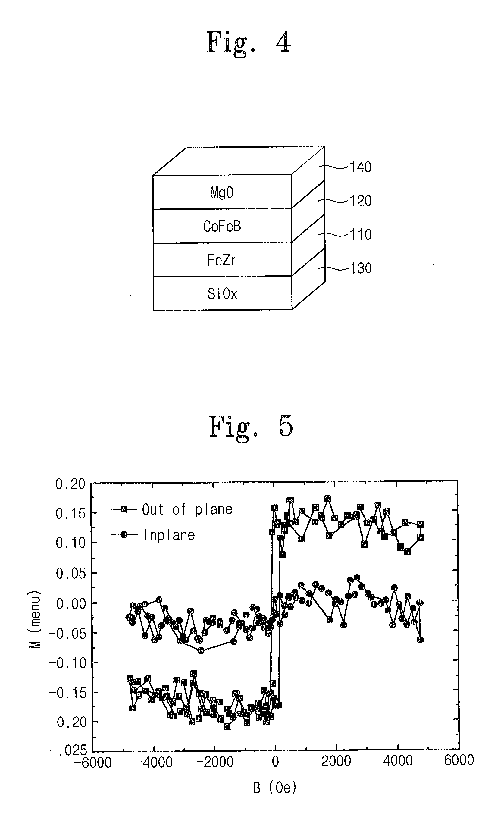 Magnetic Tunnel Junction Device Having Amorphous Buffer Layers That Are Magnetically Connected Together And That Have Perpendicular Magnetic Anisotropy