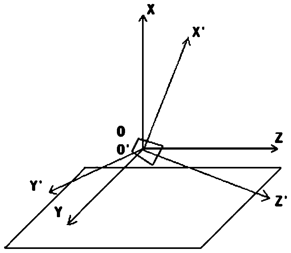 A sea antenna positioning method based on pose information measurement