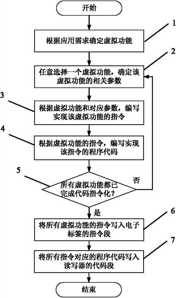 An intelligent electronic label information system and its information interaction method