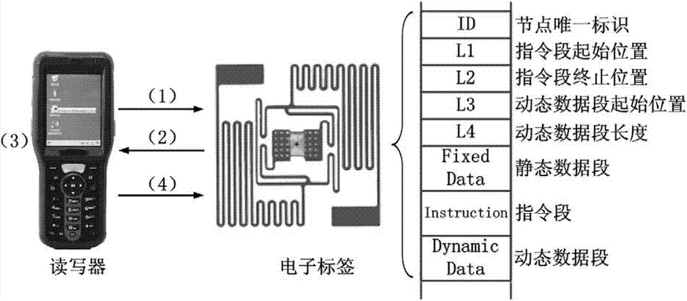 An intelligent electronic label information system and its information interaction method