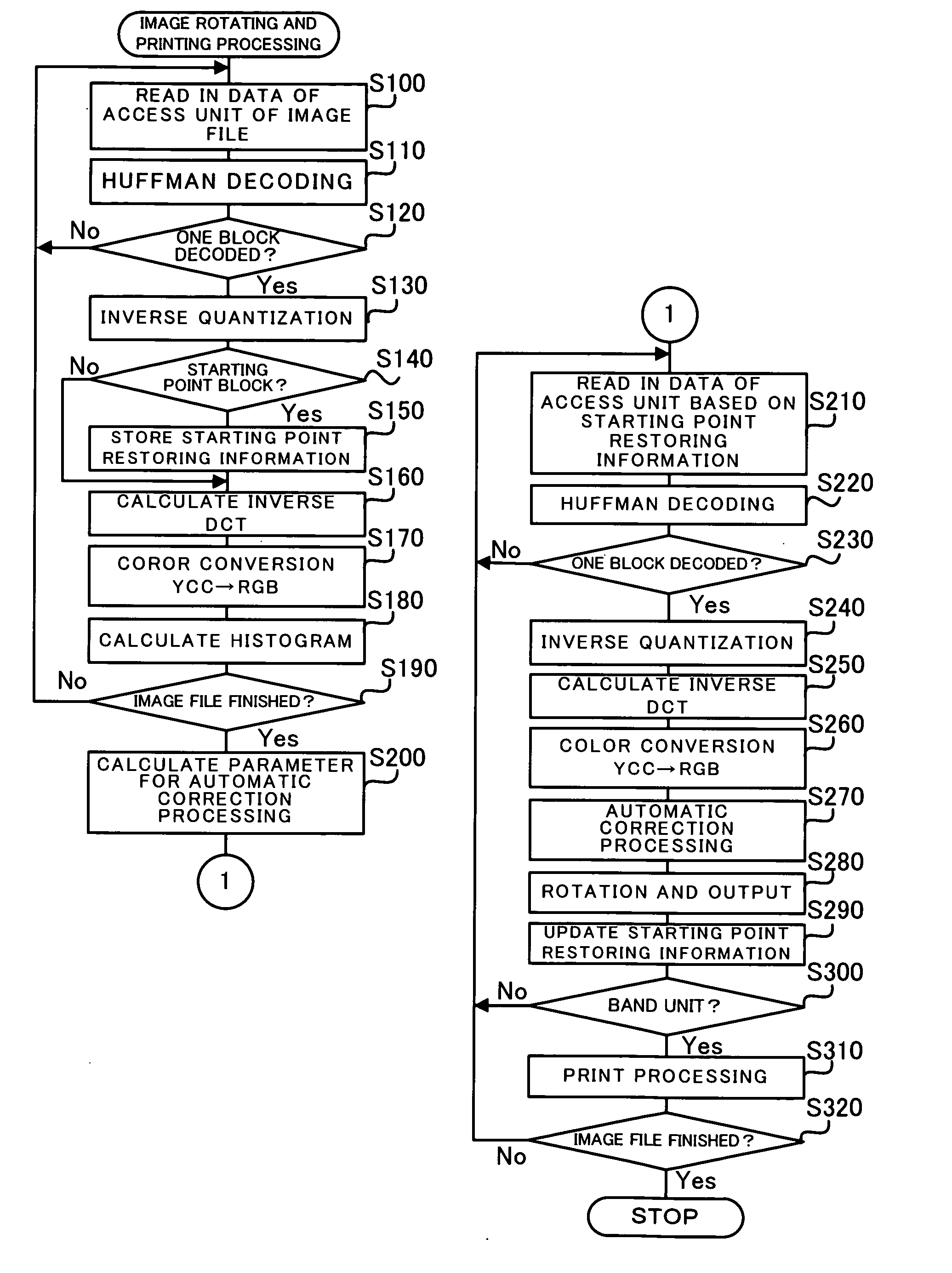 Image processing apparatus, printer and control method of the image processing
