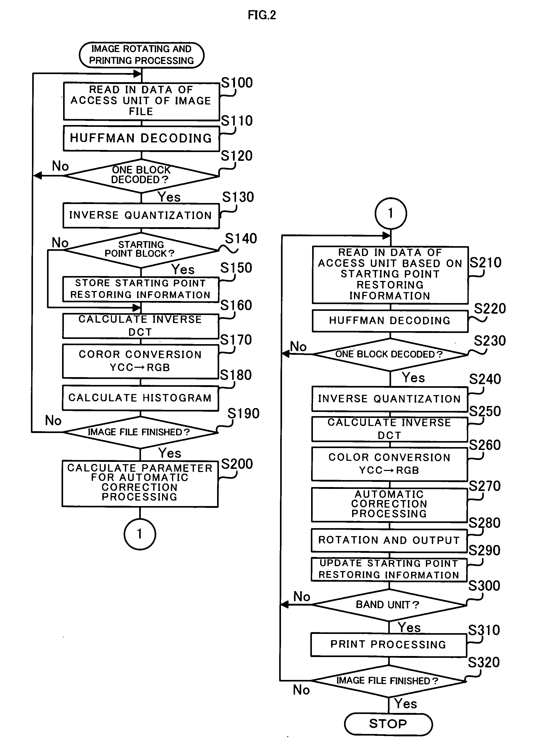 Image processing apparatus, printer and control method of the image processing