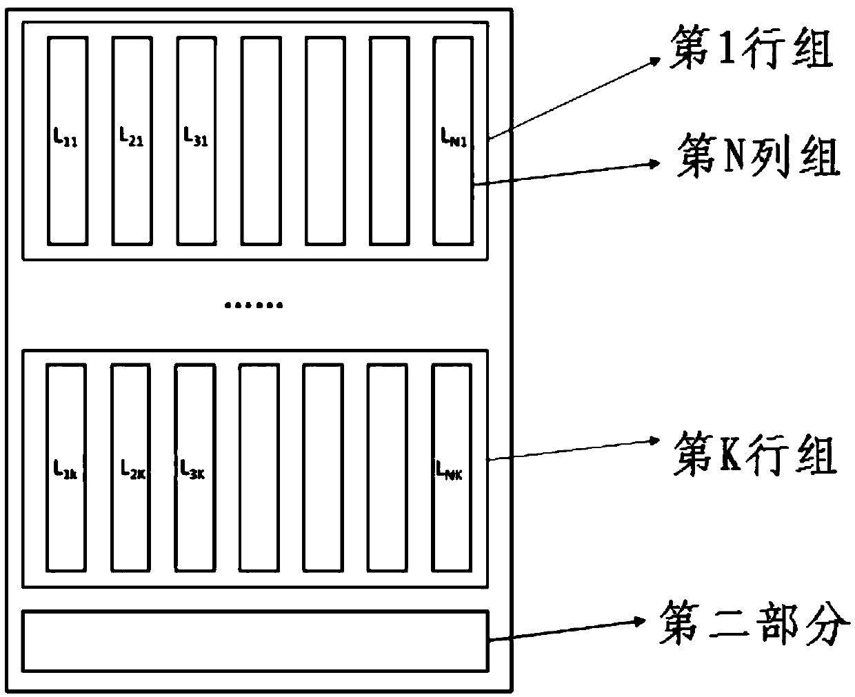 A time series data storage method based on multi-level columnar storage structure