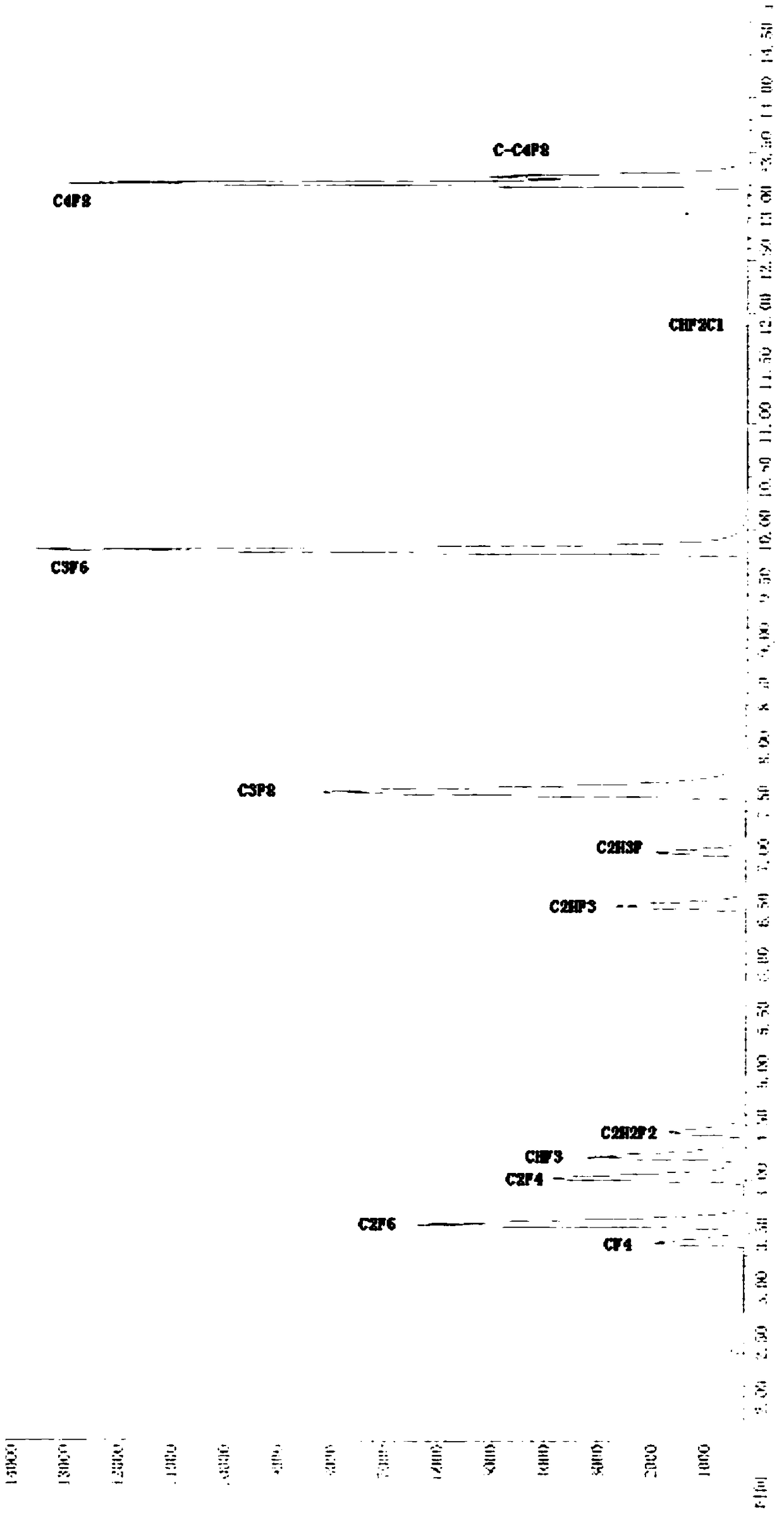 An online environmental monitoring system and online monitoring method for fluorine chemical industry