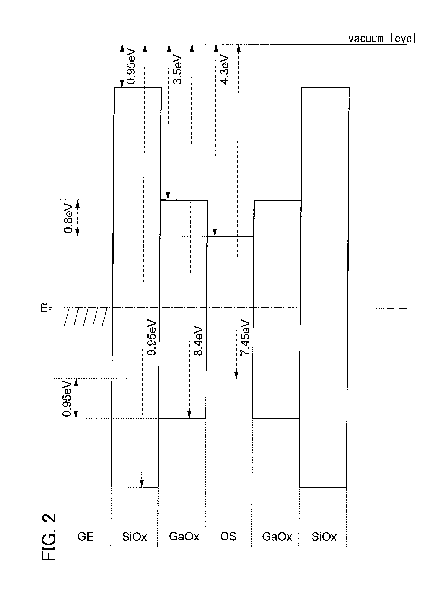 Semiconductor device with two metal oxide films and an oxide semiconductor film