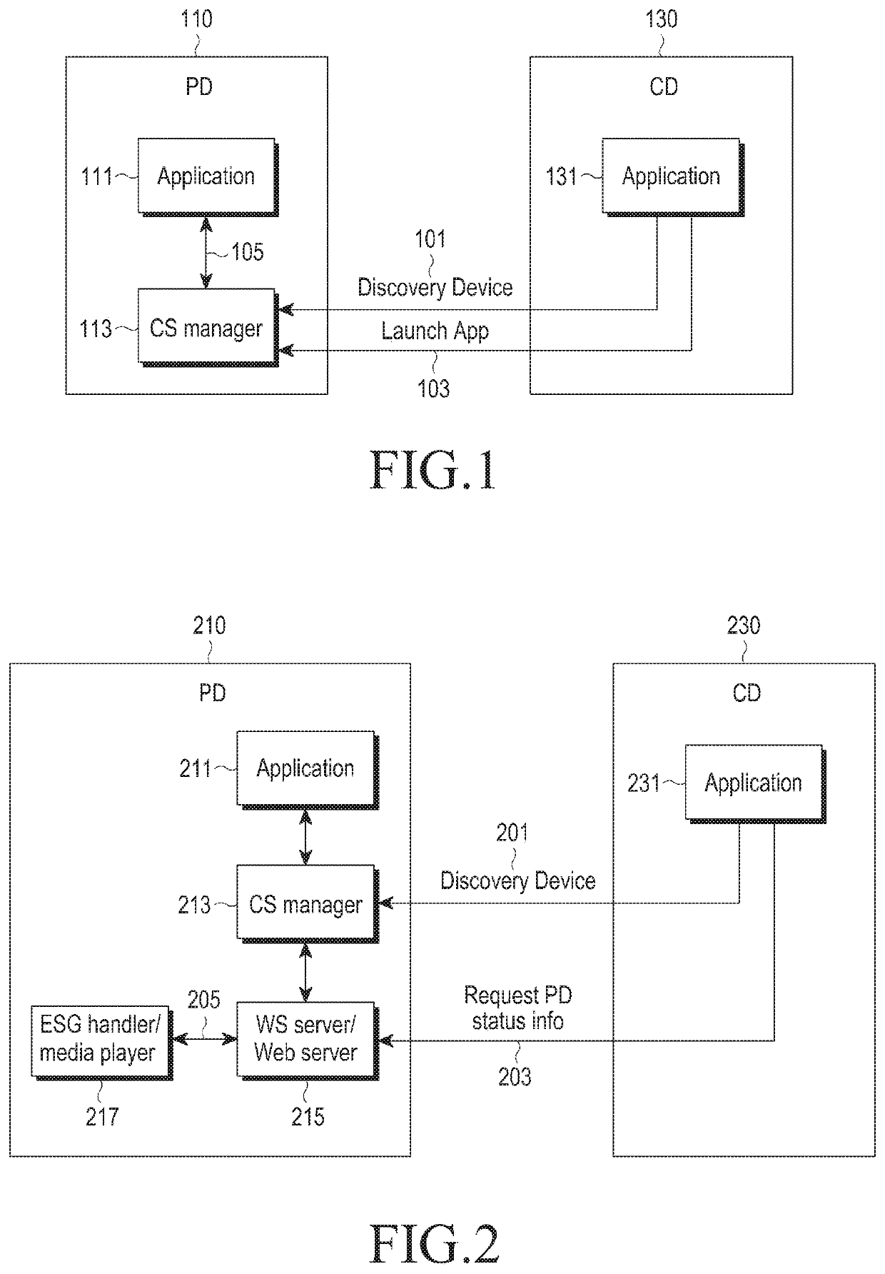 Method and device for communicating between devices in multimedia system