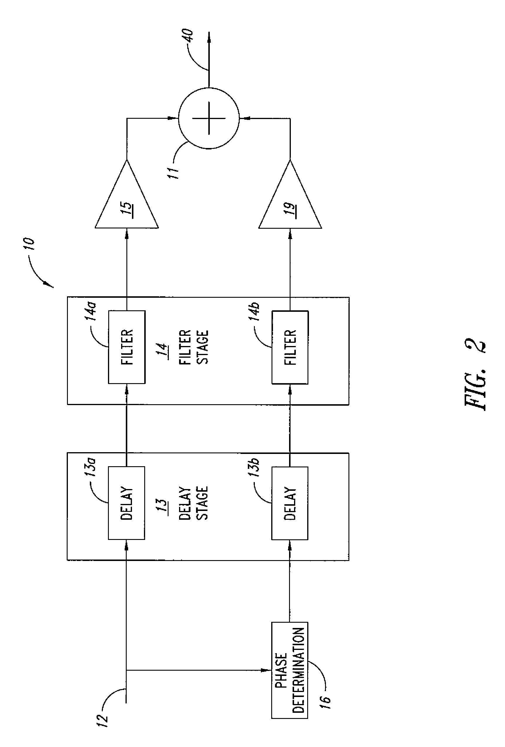 Phase locked loop calibration