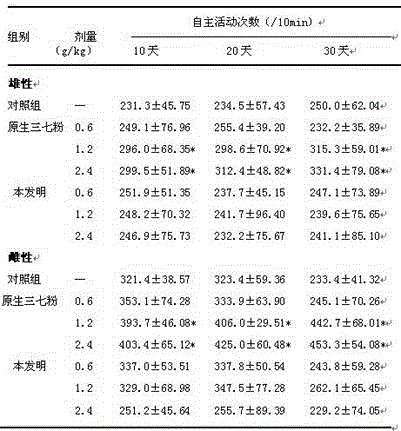 Pseudo-ginseng powder prepared from snow pears and rice water, preparation of pseudo-ginseng powder and preparation method