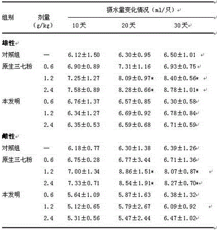 Pseudo-ginseng powder prepared from snow pears and rice water, preparation of pseudo-ginseng powder and preparation method