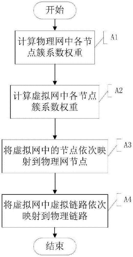 Virtual network mapping method