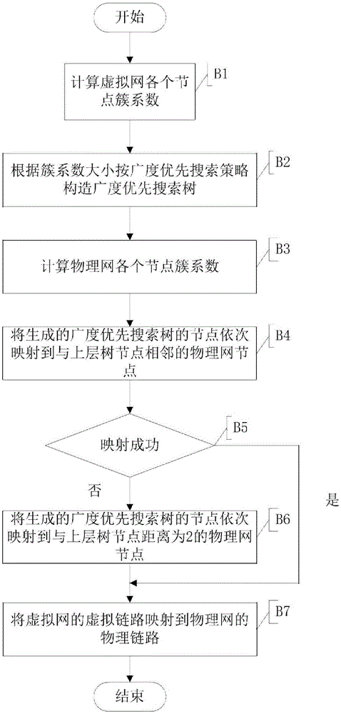 Virtual network mapping method