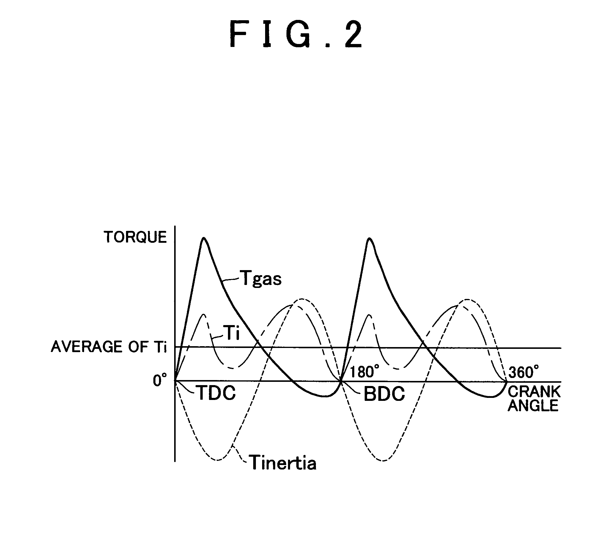 Combustion state estimating apparatus for internal combustion engine