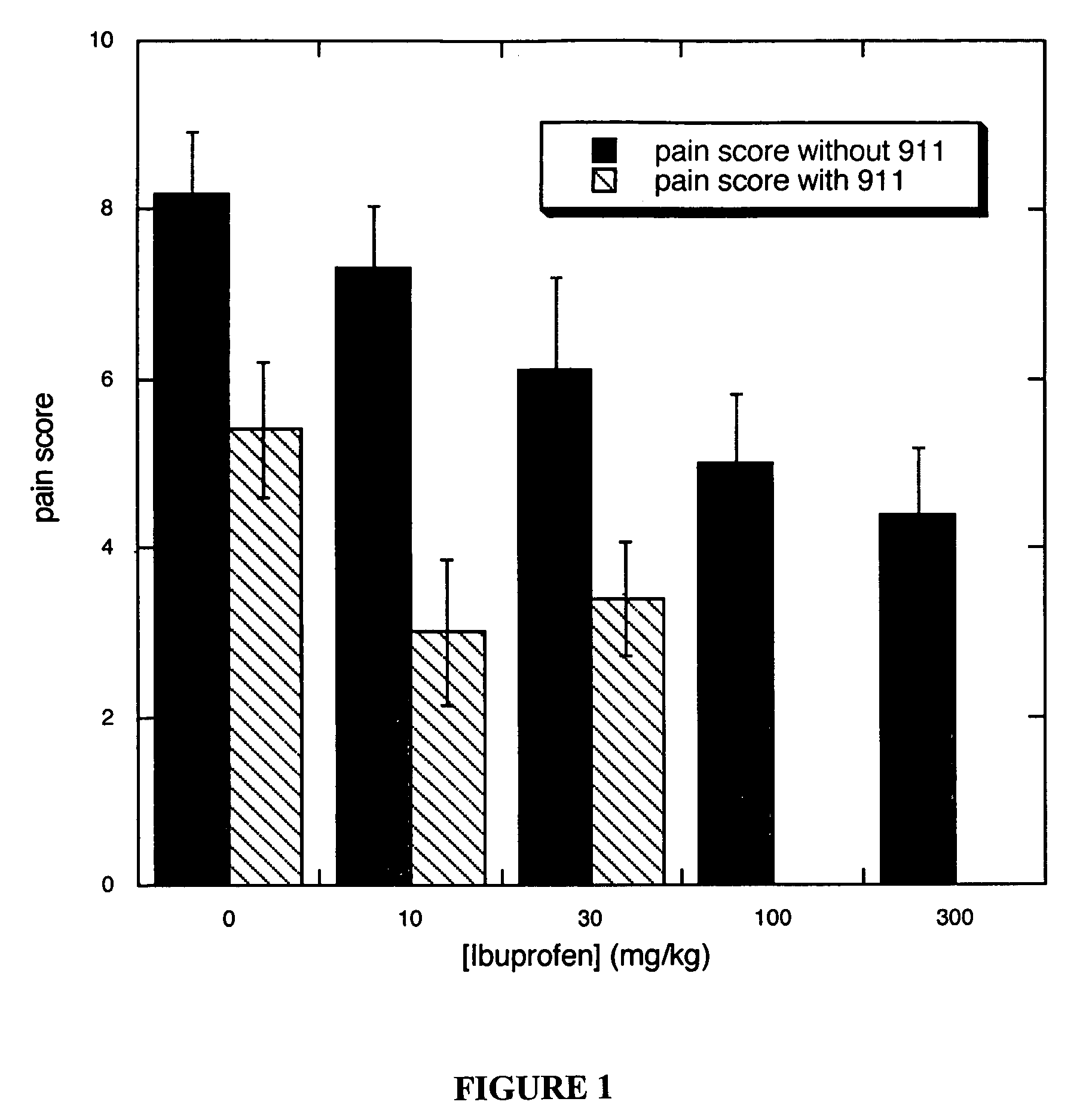 Methods for treating pain by administering a nerve growth factor antagonist and an NSAID