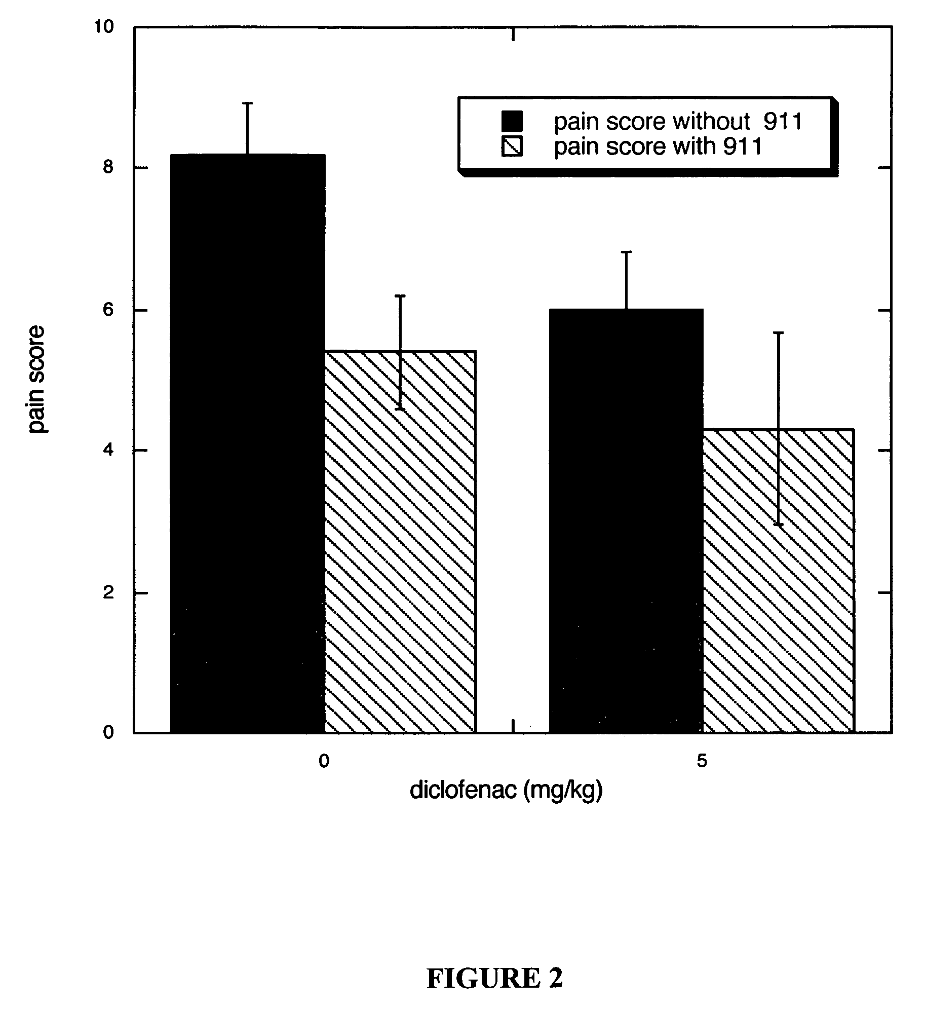 Methods for treating pain by administering a nerve growth factor antagonist and an NSAID