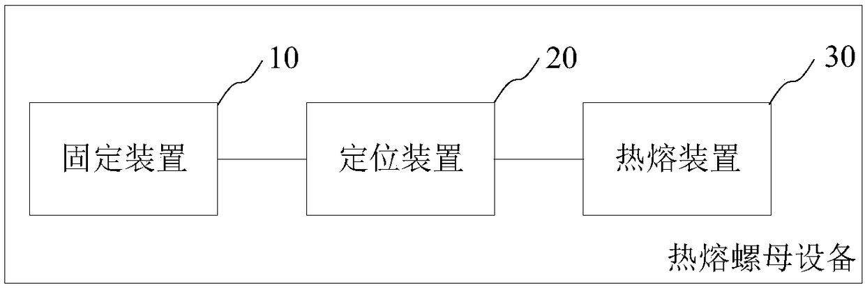 Heat staking insert equipment and method for inserting heat staking insert