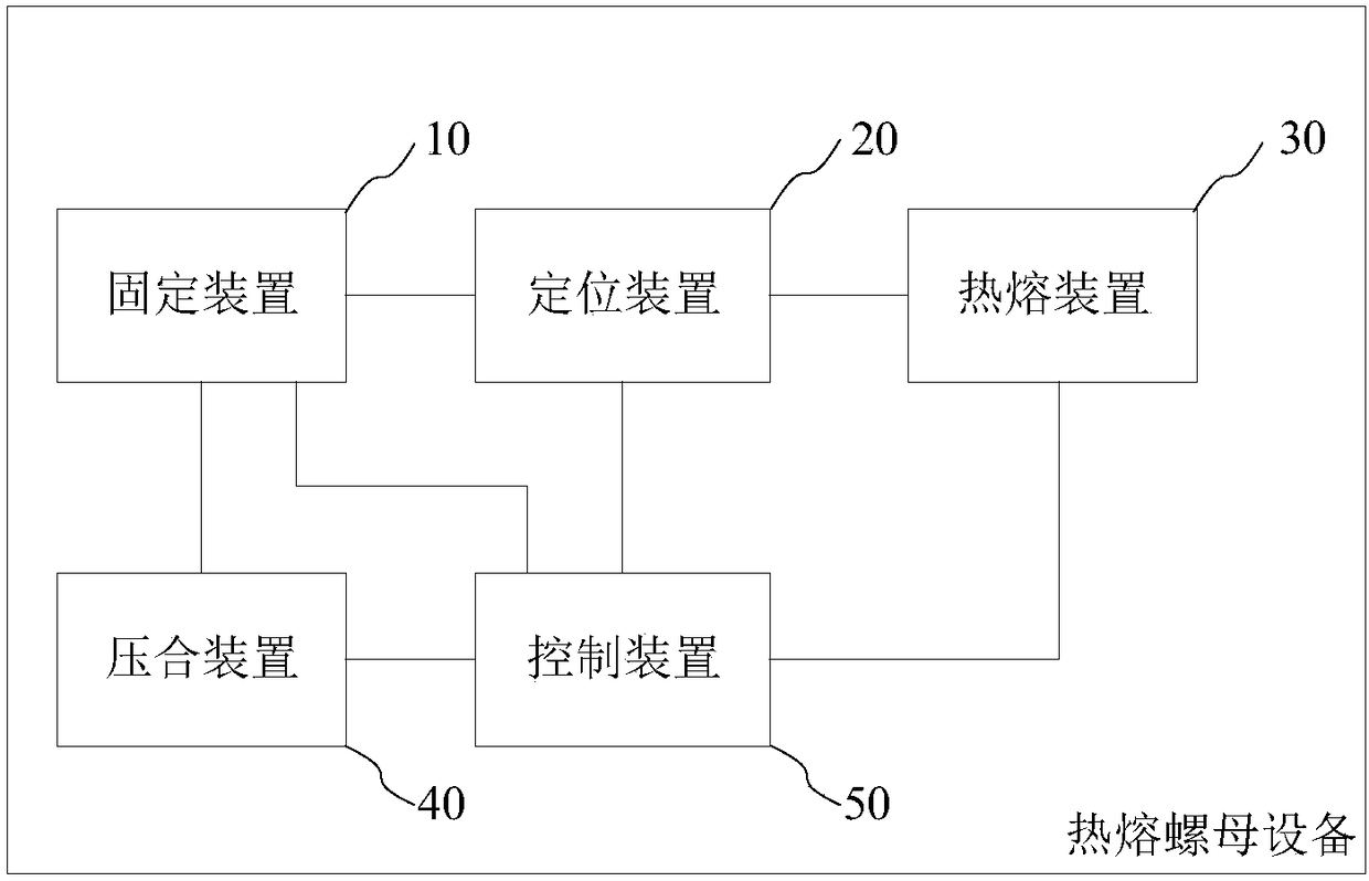 Heat staking insert equipment and method for inserting heat staking insert