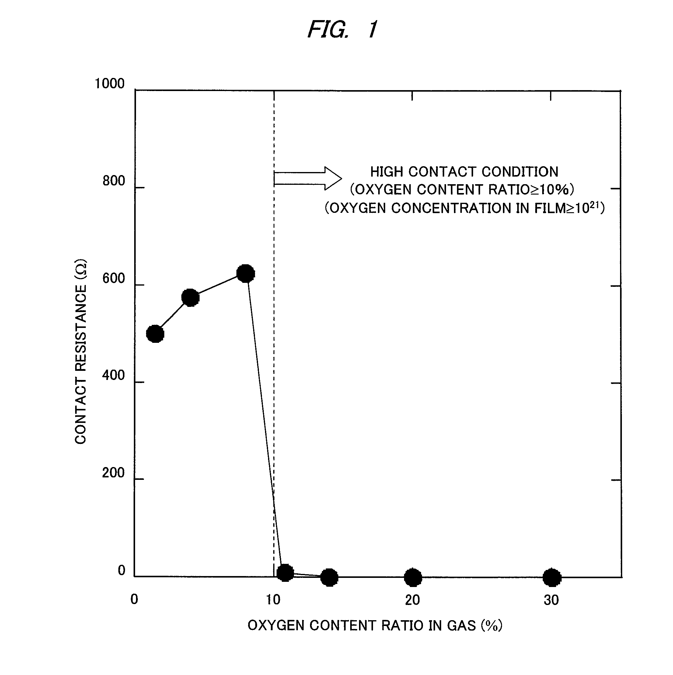 Oxide semiconductor device with oxide semiconductor layers of different oxygen concentrations and method of manufacturing the same
