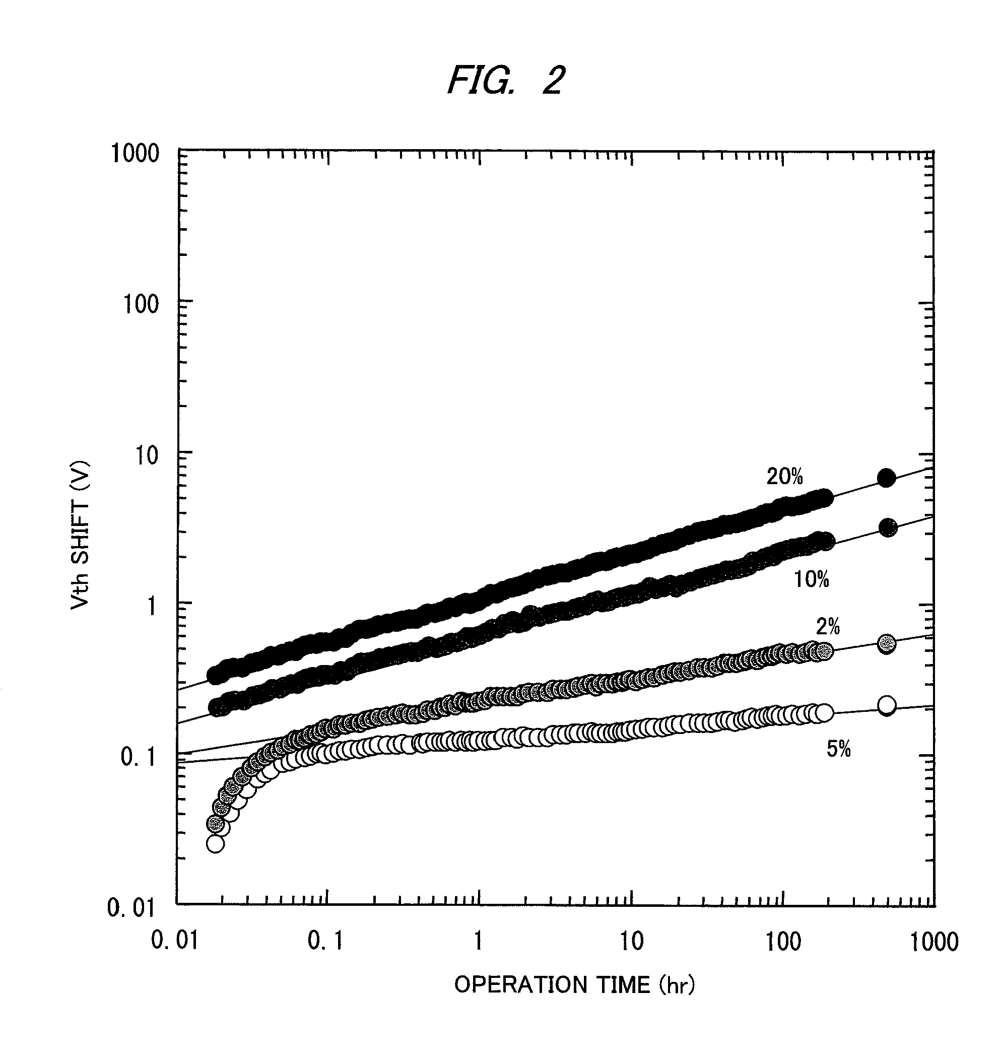 Oxide semiconductor device with oxide semiconductor layers of different oxygen concentrations and method of manufacturing the same