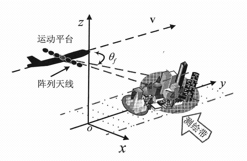 A construction method of forward looking linear array three-dimensional synthetic aperture radar system