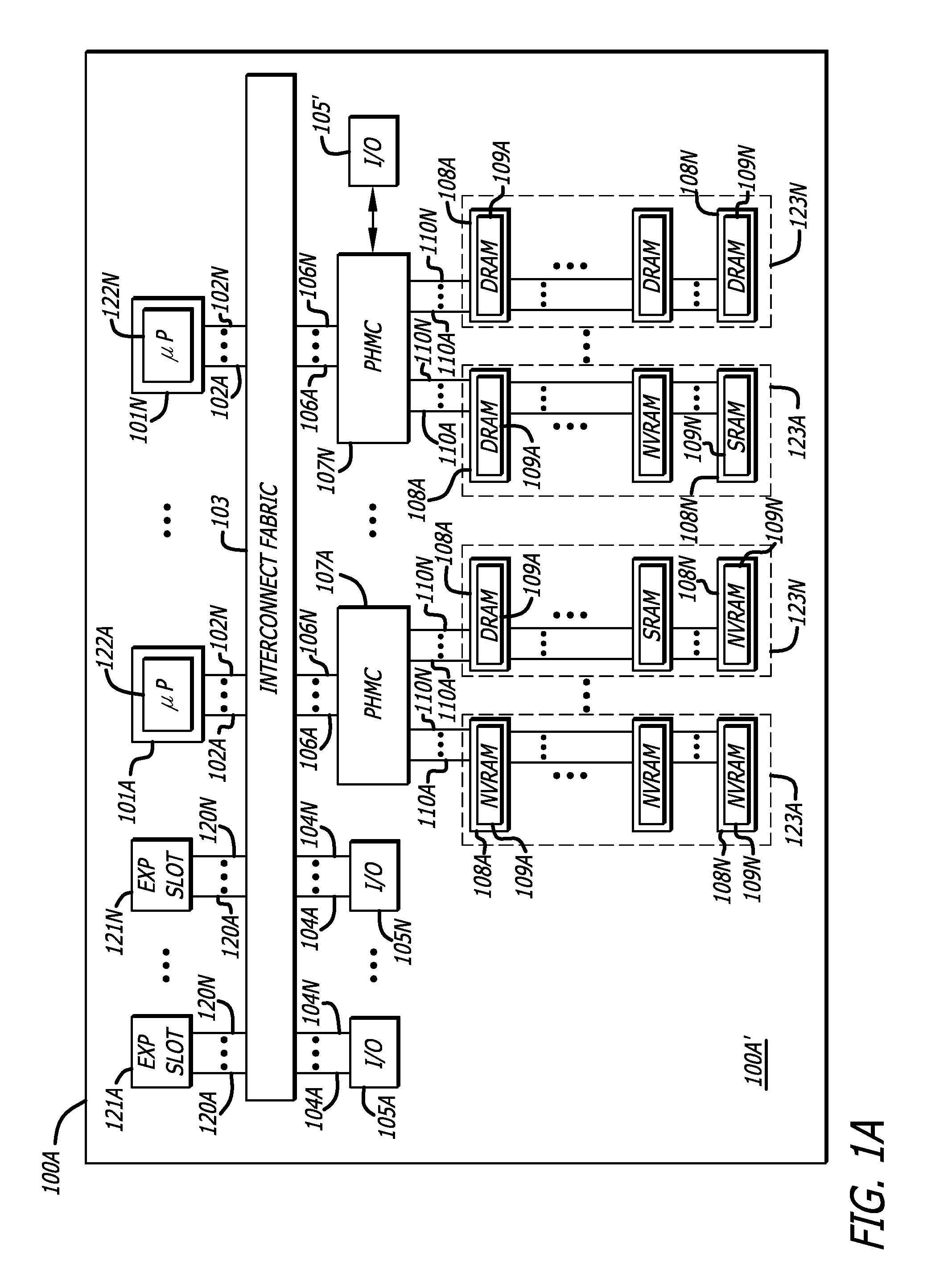 Systems and apparatus with programmable memory control for heterogeneous main memory