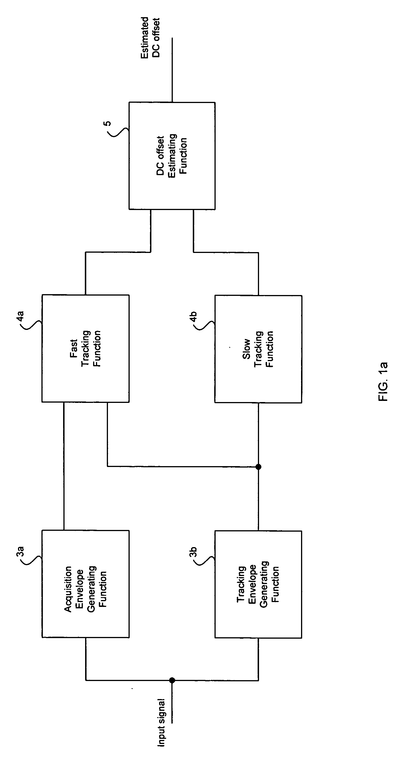 Method and system for adjusting DC offset slice point in an RF receiver