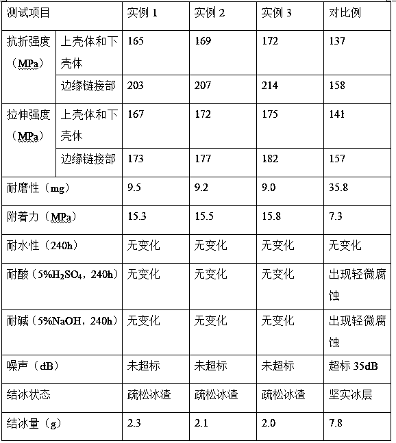 Method for preparing noise-reduction anti-icing wind turbine blade material