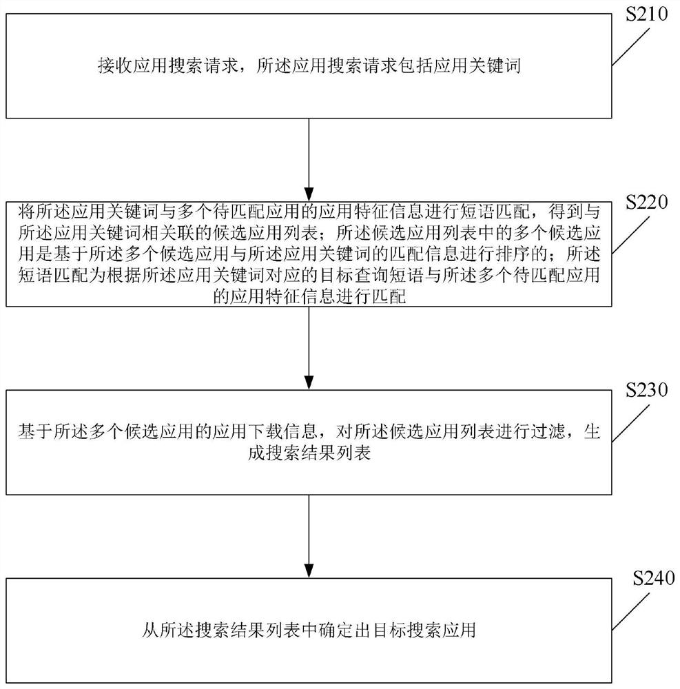 Application searching method and device, electronic equipment and storage medium